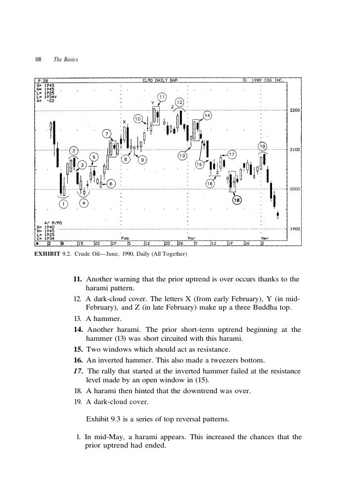 Japanese candlesticks charting techniques steve nison
