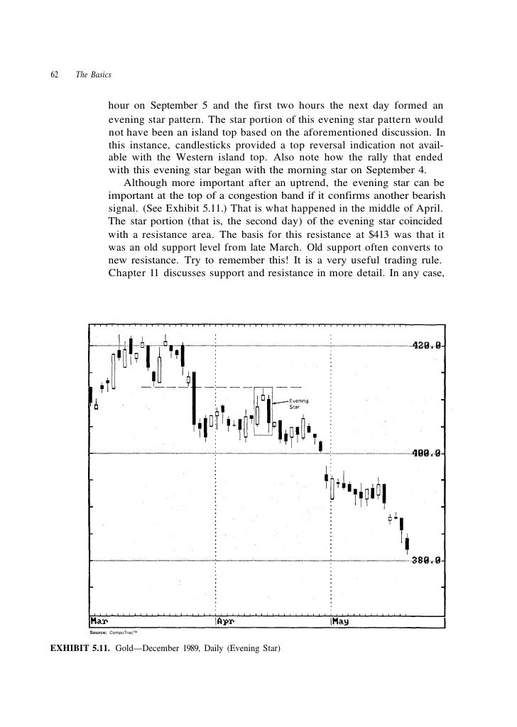 Japanese candlesticks charting techniques steve nison
