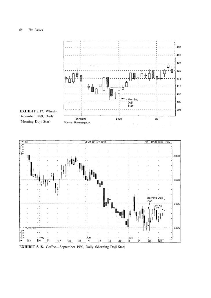 japanese candlestick charting techniques second edition japanese candlestick charting techniques second edition