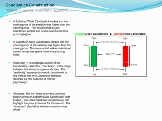 Japanese Candlestick | PPTX