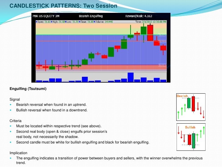 The Power Of Japanese Candlestick Charts Fred Tam Pdf
