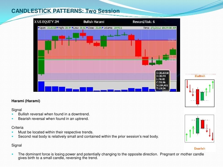 Ppt on japanese candlesticks