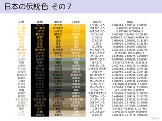 日本の伝統色 その７
白地 黒地 黒文字 白文字 読み方 RBG
支子色 支子色 支子色 支子色 くちなしいろ 0.984314, 0.792157, 0.301961
向日葵色 向日葵色 向日葵色 向日葵色 ひまわりいろ 0.988235, 0.784314, 0
山吹色 山吹色 山吹色 山吹色 やまぶきいろ 0.972549, 0.709804, 0
鬱金色 鬱金色 鬱金色 鬱金色 うこんいろ 0.980392, 0.74902, 0.0784314
藤黄 藤黄 藤黄 藤黄 とうおう 0.968627, 0.756863, 0.0784314
金色 金色 金色 金色 こんじき 0.901961, 0.705882, 0.133333
黄金 黄金 黄金 黄金 こがね 0.901961, 0.705882, 0.133333
櫨染 櫨染 櫨染 櫨染 はじぞめ 0.85098, 0.65098, 0.180392
黄朽葉色 黄朽葉色 黄朽葉色 黄朽葉色 きくちばいろ 0.827451, 0.635294, 0.262745
山吹茶 山吹茶 山吹茶 山吹茶 やまぶきちゃ 0.784314, 0.6, 0.196078
芥子色 芥子色 芥子色 芥子色 からしいろ 0.815686, 0.686275, 0.298039
豆殻茶 豆殻茶 豆殻茶 豆殻茶 まめがらちゃ 0.545098, 0.588235, 0.552941
麹塵 麹塵 麹塵 麹塵 きくじん 0.431373, 0.47451, 0.333333
山鳩色 山鳩色 山鳩色 山鳩色 やまばといろ 0.462745, 0.486275, 0.419608
利休鼠 利休鼠 利休鼠 利休鼠 りきゅうねずみ 0.533333, 0.556863, 0.494118
海松茶 海松茶 海松茶 海松茶 みるちゃ 0.352941, 0.329412, 0.294118
藍海松茶 藍海松茶 藍海松茶 藍海松茶 あいみるちゃ 0.337255, 0.337255, 0.294118
藍媚茶 藍媚茶 藍媚茶 藍媚茶 あいこびちゃ 0.333333, 0.337255, 0.278431
千歳茶 千歳茶 千歳茶 千歳茶 せんさいちゃ 0.286275, 0.290196, 0.254902
岩井茶 岩井茶 岩井茶 岩井茶 いわいちゃ 0.419608, 0.435294, 0.34902
仙斎茶 仙斎茶 仙斎茶 仙斎茶 せんさいちゃ 0.278431, 0.294118, 0.258824
黒緑 黒緑 黒緑 黒緑 くろみどり 0.2, 0.211765, 0.192157
柳煤竹 柳煤竹 柳煤竹 柳煤竹 やなぎすすたけ 0.356863, 0.388235, 0.337255
樺茶色 樺茶色 樺茶色 樺茶色 かばちゃいろ 0.447059, 0.384314, 0.313725
空五倍子色 空五倍子色 空五倍子色 空五倍子色 うつぶしいろ 0.615686, 0.537255, 0.423529
生壁色 生壁色 生壁色 生壁色 なまかべいろ 0.580392, 0.517647, 0.415686
肥後煤竹 肥後煤竹 肥後煤竹 肥後煤竹 ひごすすたけ 0.537255, 0.470588, 0.345098
媚茶 媚茶 媚茶 媚茶 こびちゃ 0.443137, 0.384314, 0.27451
白橡 白橡 白橡 白橡 しろつるばみ 0.796078, 0.72549, 0.580392
亜麻色 亜麻色 亜麻色 亜麻色 あまいろ 0.839216, 0.776471, 0.686275
9 / 18
 