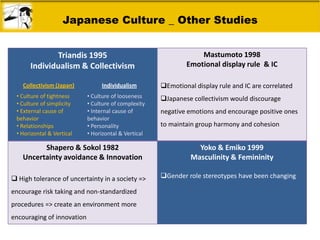 Japanese culture and leadership slideshare | PPTX