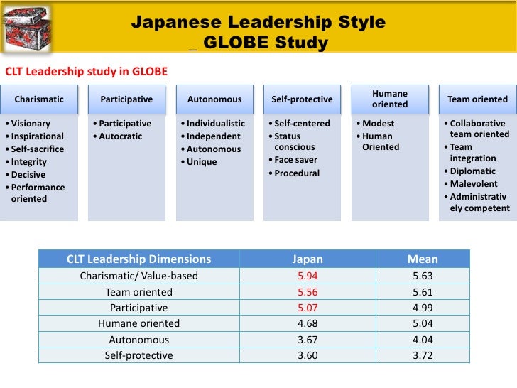 Japanese culture and leadership slideshare