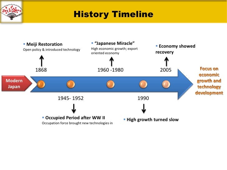 Economic History Of Japan 116
