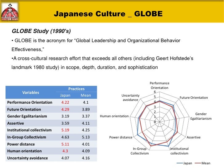 Japanese culture and leadership slideshare