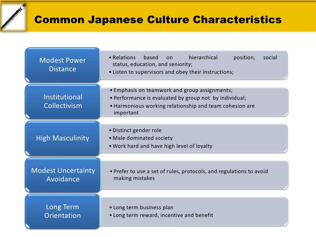 Japanese culture and leadership slideshare