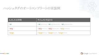 ハッシュタグのオートコンプリートの実装例
入力した文字列 サジェストするリスト
#ar #argentina, #arugularocks, #argylesocks
#arg #argentina, #argylesocks, #argonauts
#arge #argentina, #argentum, #argentine
 