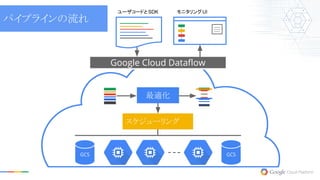 Google Cloud Dataflow
最適化
スケジューリング
GCS GCS
ユーザコードとSDK モニタリングUI
パイプラインの流れ
 