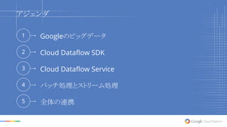 Googleのビッグデータ
Cloud Dataflow SDK
Cloud Dataflow Service
バッチ処理とストリーム処理
全体の連携
1
2
3
4
5
アジェンダ
 