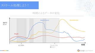 時間
#ar*の
ランク
試合開始 アルメニアが
勝った！
#argyle
#armeniarocks
時間によるデータの変化
#argentinagoal
ストリーム処理しよう！
 