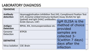 LABORATORY DIAGNOSIS
26
TENTATIVE
Antibody
detection
Heamagglutination Inhibition Test (HI), Compliment Fixation Test
(CF), Enzyme Linked Immuno-Sorbant Assay (ELISA) for IgG
(paired) and IgM (MAC) antibodies, etc.
ELISA (Serum, CSF)
Antigen
Detection
RPHA, IFA, Immunoperoxidase etc.
Genome
Detection
RTPCR
DEFINITIVE
Virus isolation CSF, Brain
IgM ELISA is the
method of choice
provided
samples are
collected 3-
5(within 7 days)
days after the
infection
 