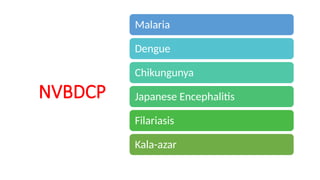 NVBDCP
Malaria
Dengue
Chikungunya
Japanese Encephalitis
Filariasis
Kala-azar
NVBDCP
 