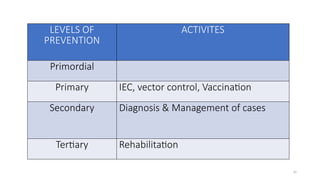 PREVENTION & CONTROL
42
LEVELS OF
PREVENTION
ACTIVITES
Primordial
Primary IEC, vector control, Vaccination
Secondary Diagnosis & Management of cases
Tertiary Rehabilitation
 
