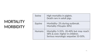 MORTALITY/
MORBIDITY
56
Swine High mortality in piglets.
Death rare in adult pigs.
Equine Morbidity- 2% during outbreak.
Mortality 5%(upto 30%)
Humans Mortality 5-35%. 20-40% but may reach
58% & over, higher in children.
Serious neurologic sequelae 33-50%.
MORTALITY
MORBIDITY
 