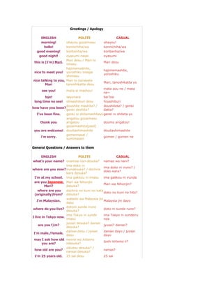 Japanese English Word