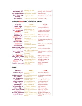 Japanese English Word