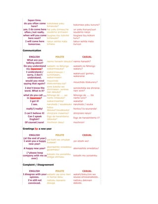 Japanese English Word