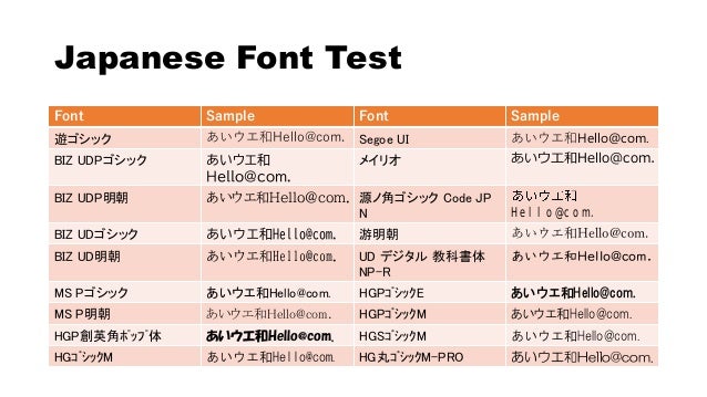 Japanese Font Test