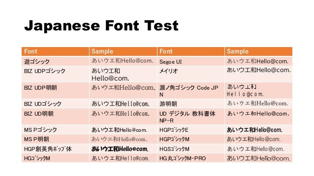Japanese Font Test Japanese Font Test