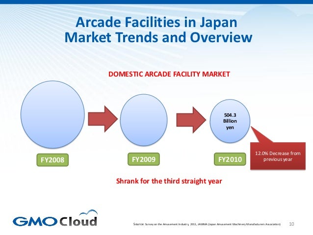 Japanese Video Game Market Overview 2012 Slide 10