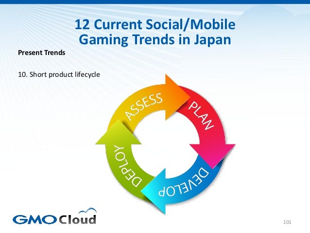Japanese Video Game Market Overview 2012 Slide 101