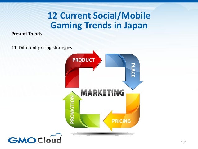 Japanese Video Game Market Overview 2012 Slide 102