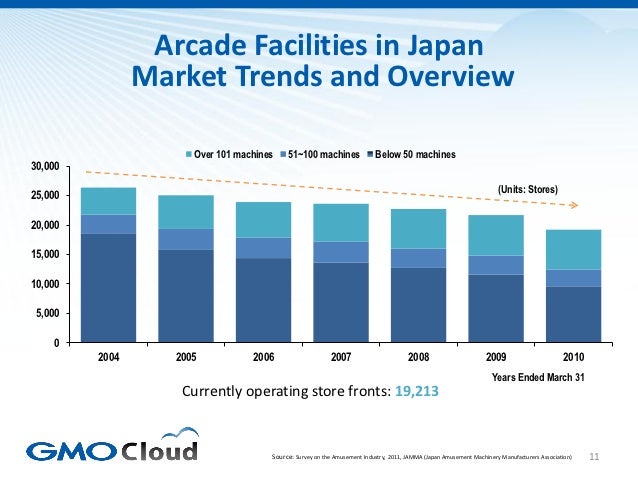 Japanese Video Game Market Overview 2012 Slide 11