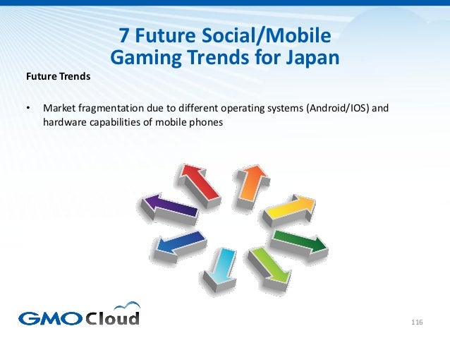 Japanese Video Game Market Overview 2012 Slide 116