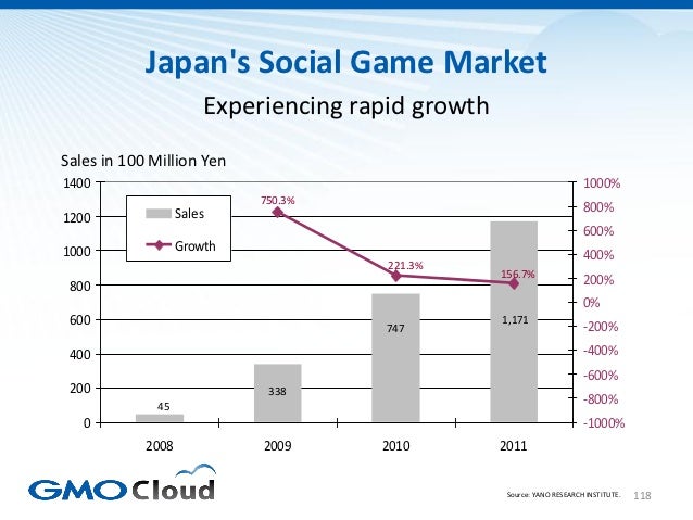 Japanese Video Game Market Overview 2012 Slide 118