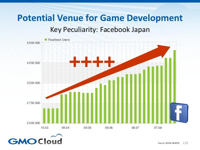 Japanese Video Game Market Overview 2012 Slide 119
