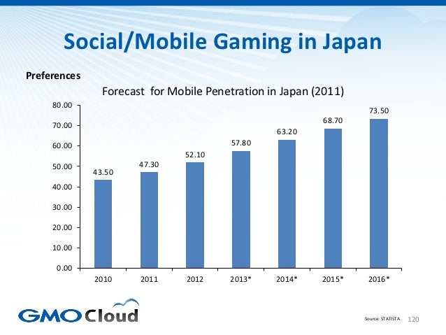 Japanese Video Game Market Overview 2012 Slide 120