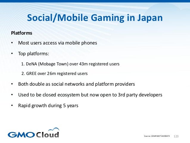 Japanese Video Game Market Overview 2012 Slide 123