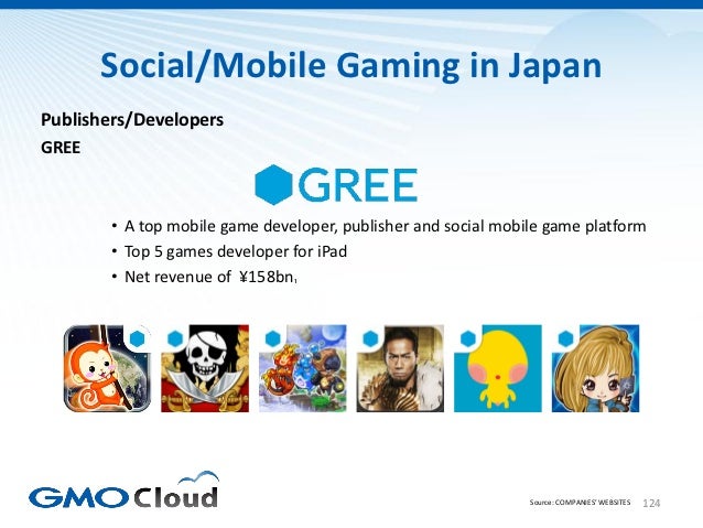 Japanese Video Game Market Overview 2012 Slide 124