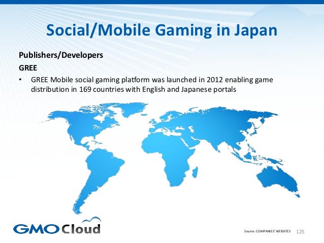 Japanese Video Game Market Overview 2012 Slide 125