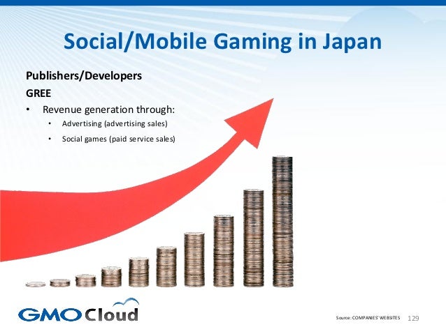 Japanese Video Game Market Overview 2012 Slide 129