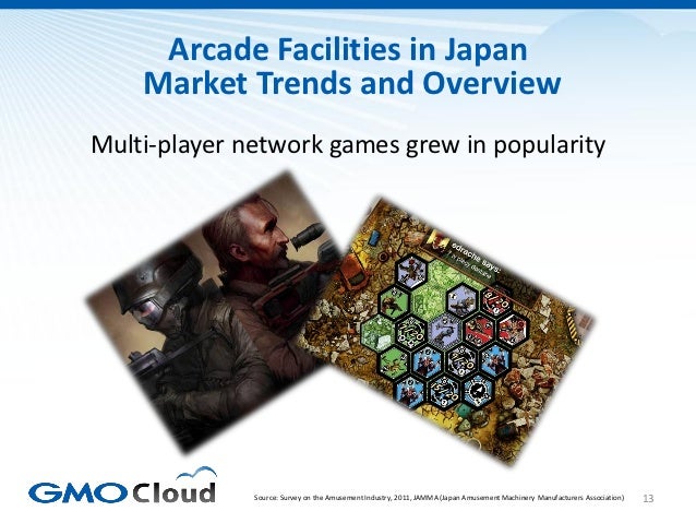 Japanese Video Game Market Overview 2012 Slide 13