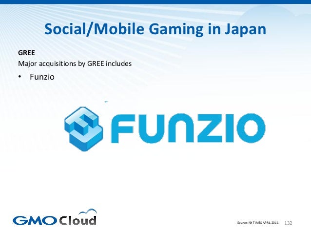 Japanese Video Game Market Overview 2012 Slide 132