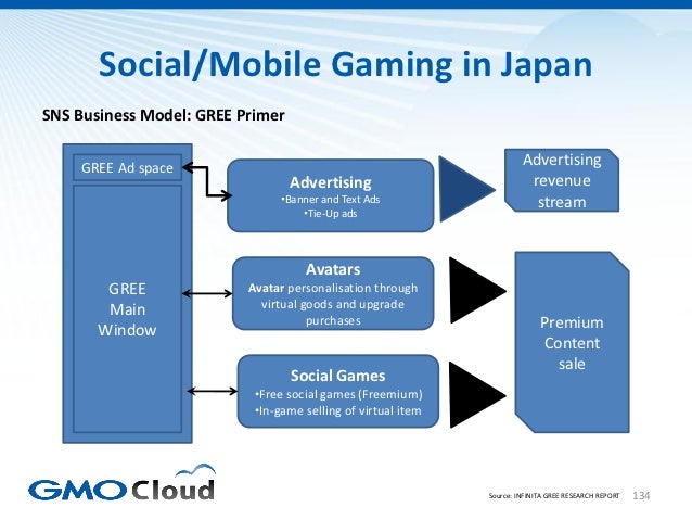Japanese Video Game Market Overview 2012 Slide 134