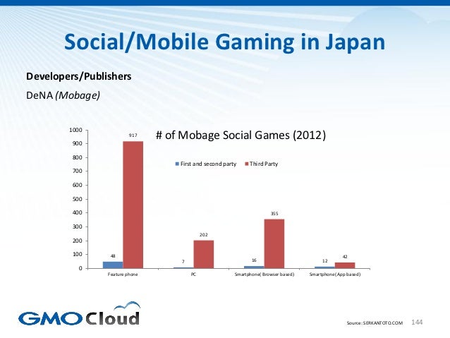 Japanese Video Game Market Overview 2012 Slide 144