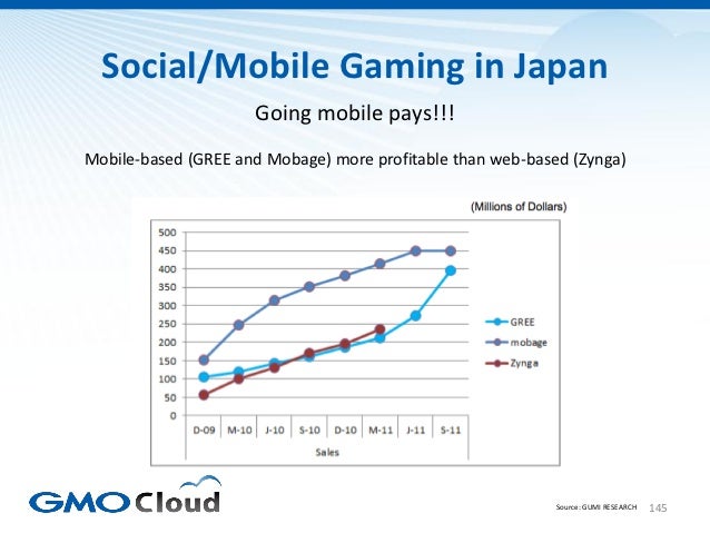 Japanese Video Game Market Overview 2012 Slide 145