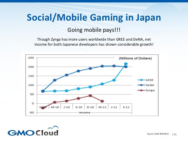 Japanese Video Game Market Overview 2012 Slide 146