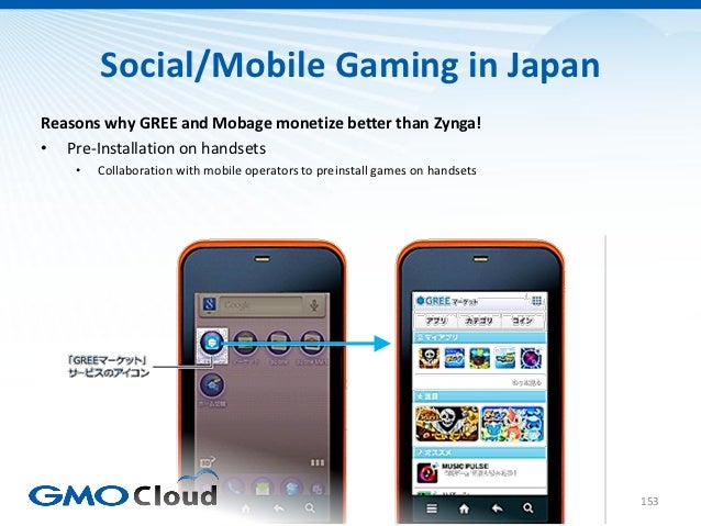 Japanese Video Game Market Overview 2012 Slide 153