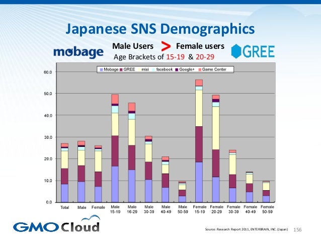 Japanese Video Game Market Overview 2012 Slide 156