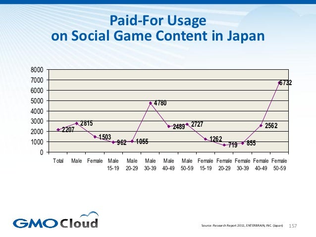 Japanese Video Game Market Overview 2012 Slide 157