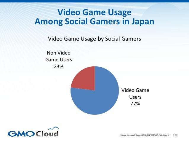 Japanese Video Game Market Overview 2012 Slide 158