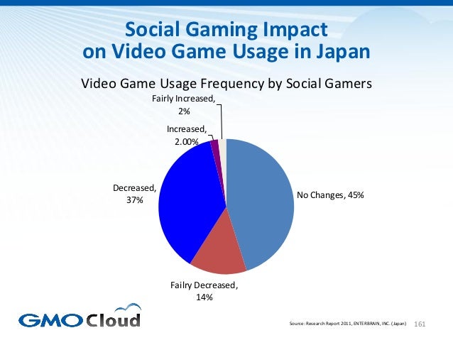 Japanese Video Game Market Overview 2012 Slide 161