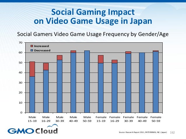 Japanese Video Game Market Overview 2012 Slide 162