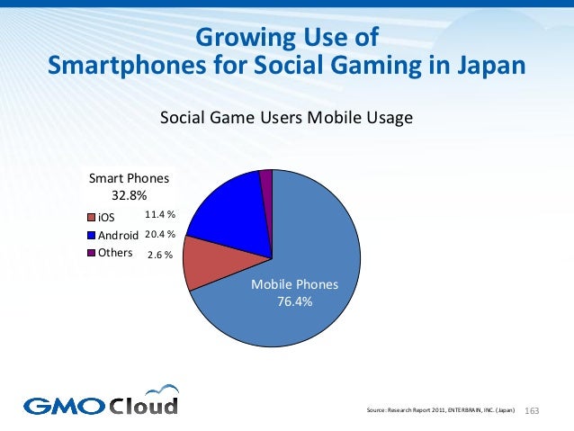 Japanese Video Game Market Overview 2012 Slide 163